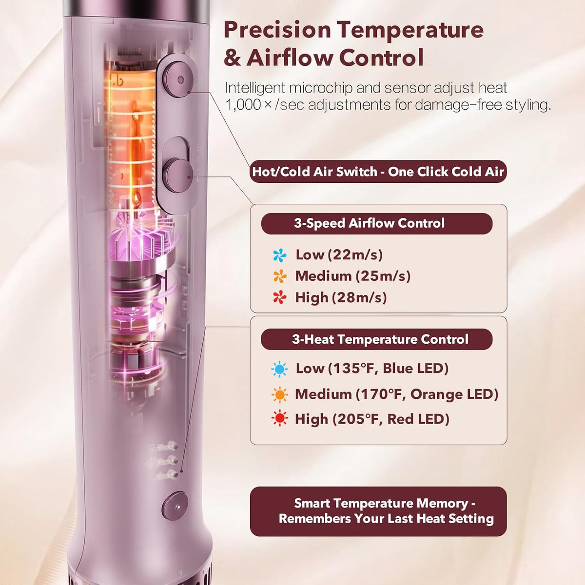 Mythsight StyleVibe 6-in-1 Air Styler with Hair Dryer & Auto-Wrap Curl L/R