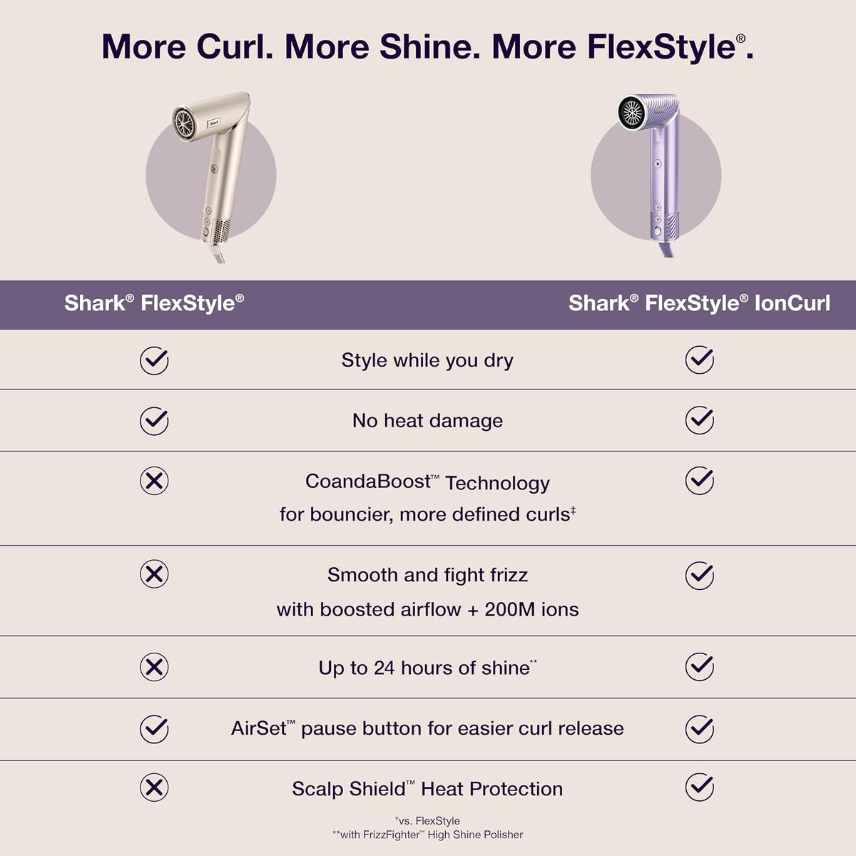 Shark FlexStyle IonCurl Ion Air Drying, Curling and Styling System, HD840PU